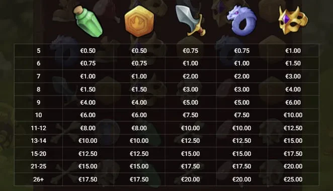 cash quest premium