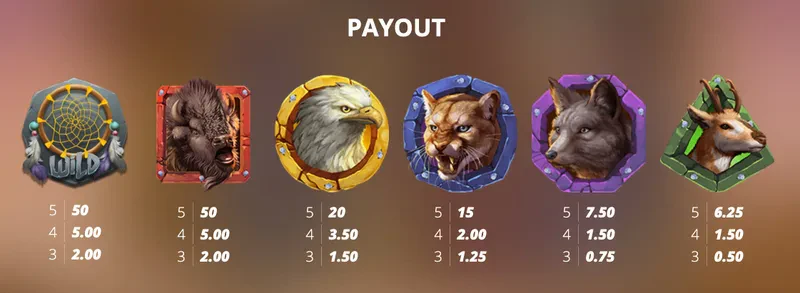 symboles premium