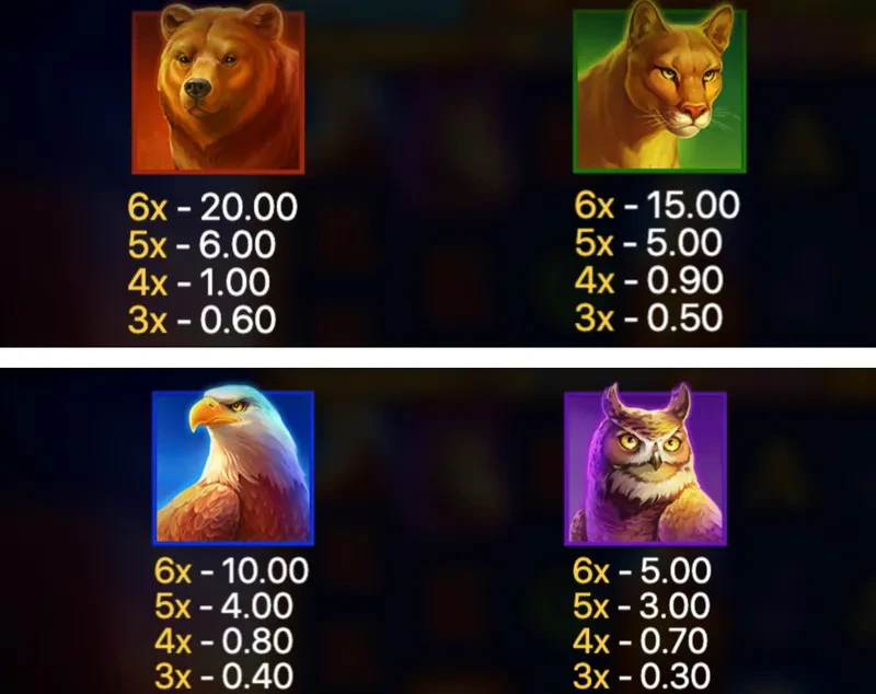premium symbols buffalo power megaways