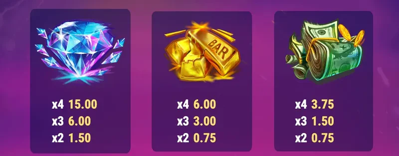 symbole premiums