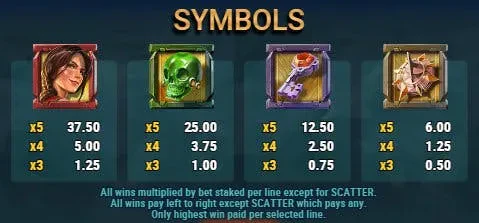 symbols cat wilde