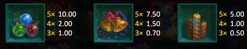 symboles christmas charm
