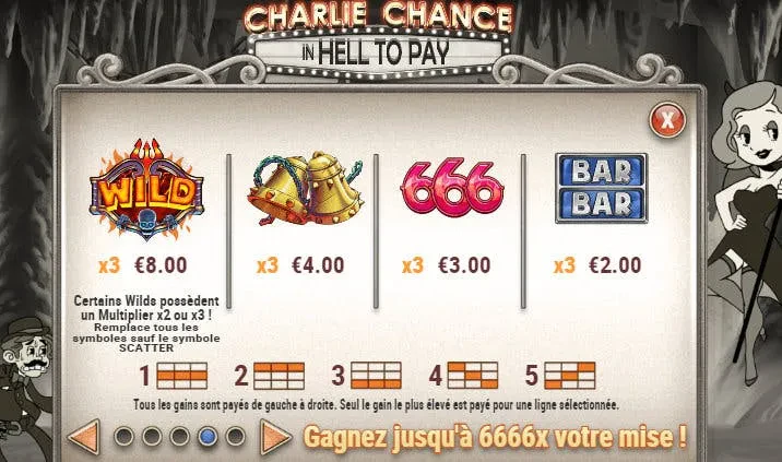 symboles charlie chance