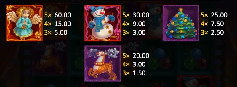 symboles premiums christmas charm