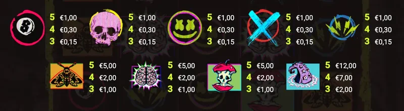 symboles dans chaos crew