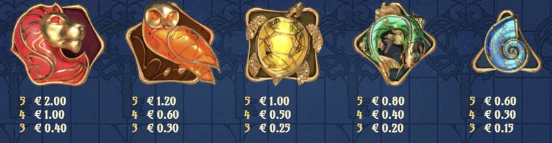 codex of fortune premium