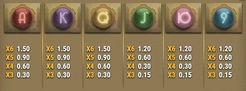 classics symbols coils of cash