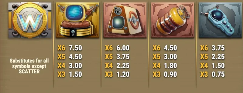 premiums symbols coils of cash