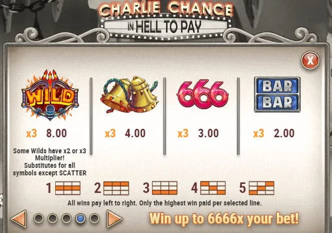 symbols charlie chance