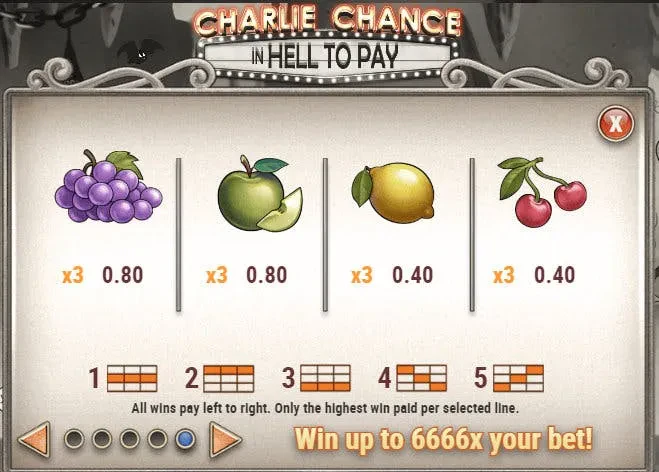 fruits charlie chance