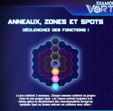 anneaux diamond vortex