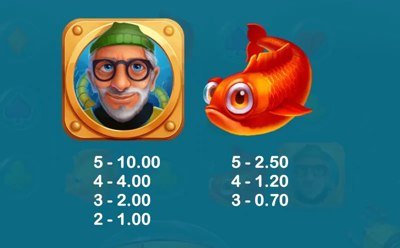 poisson rouge