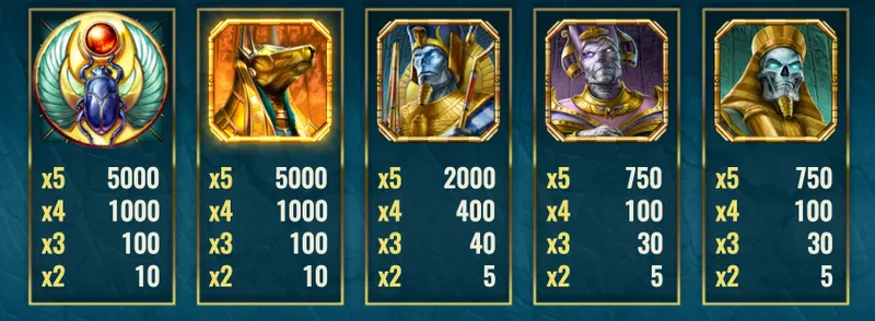 premium doom of egypt