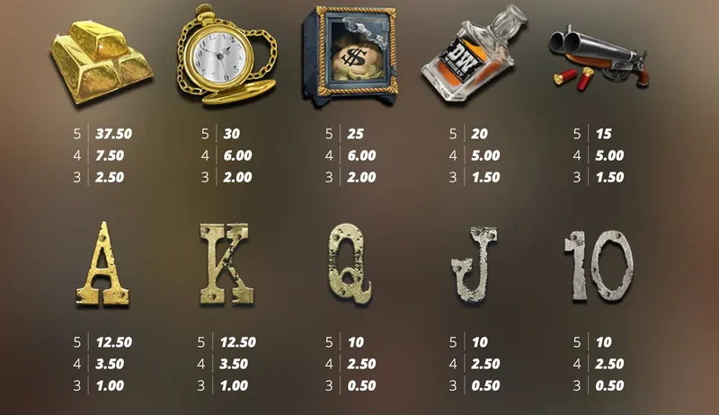 symbols