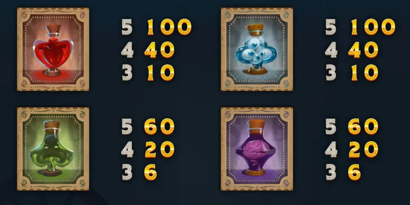 symbole Dr Fortuno