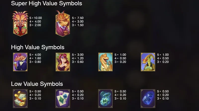 Dinopolis symbols