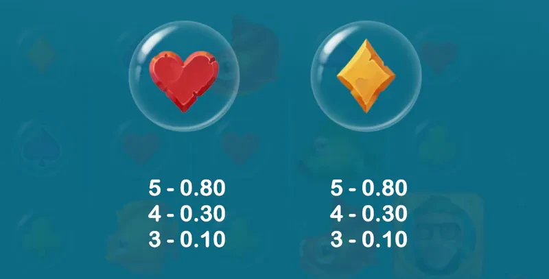 symbole 3