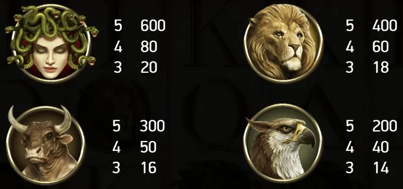 symbols divine fortune