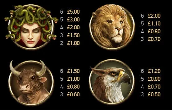 symbols divine fortune megaways