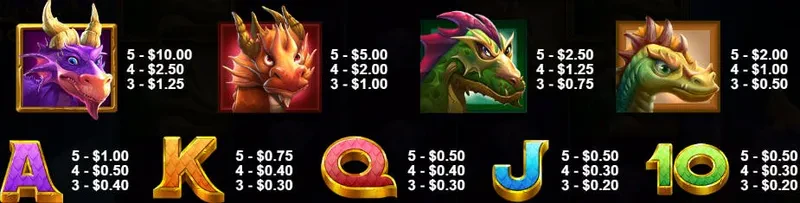 symbols drago