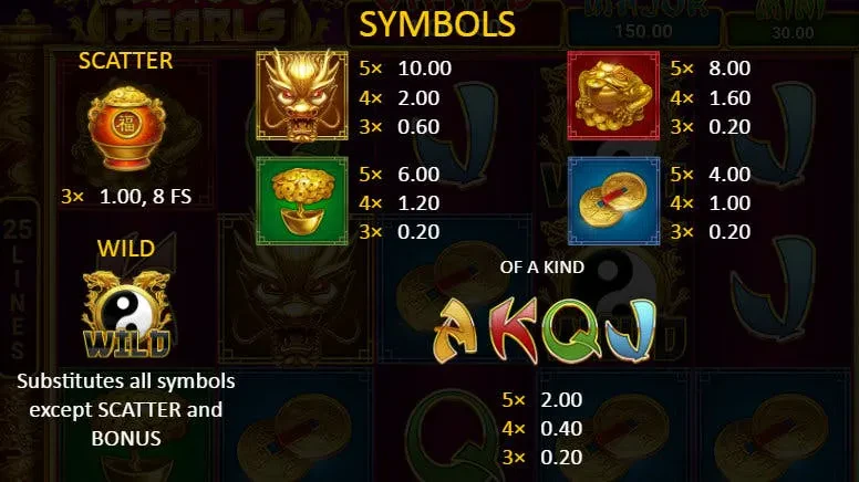 symbols dragon pearls
