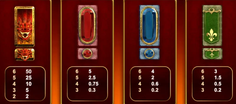premium symbols dragon born megaways