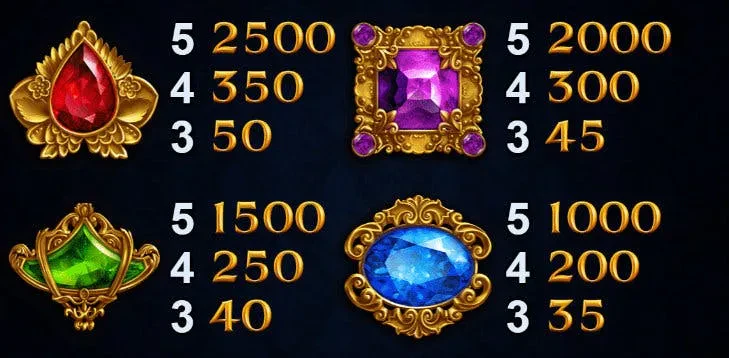 symboles empire fortune