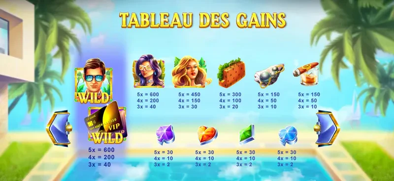 symboles de la slot