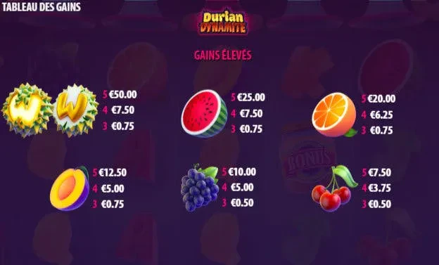 symboles élevés durian dynamite