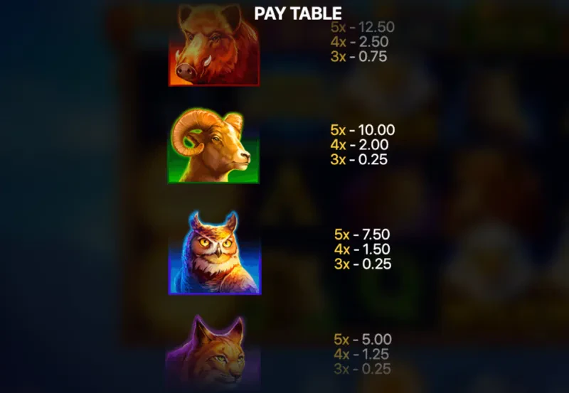 symboles premiums eagle power