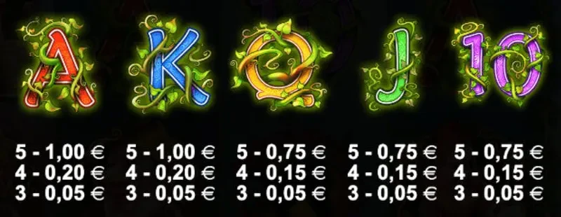non premium