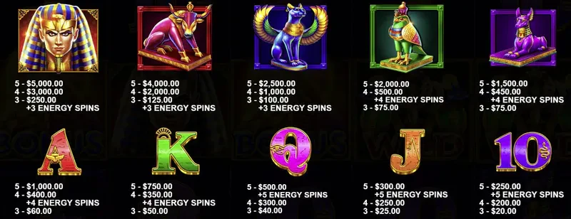 symbols egyptian fortunes