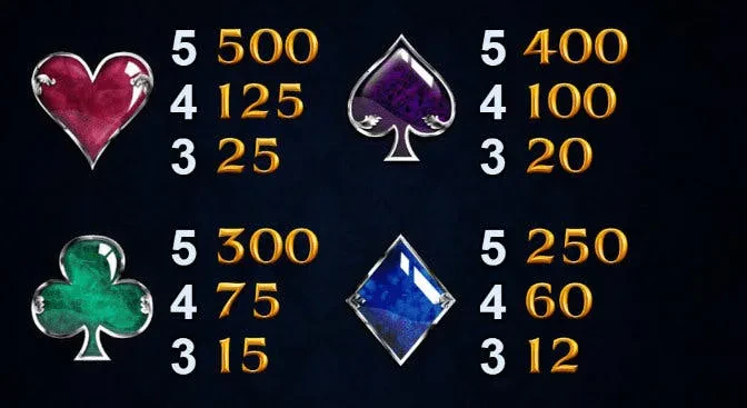 classic symbols empire fortune