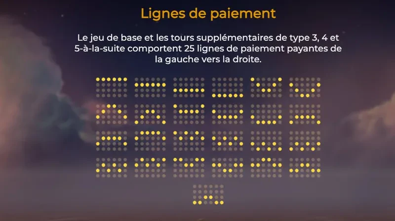 grille de départ normale