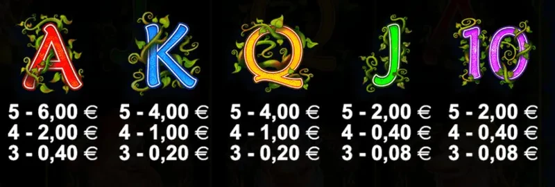non premium
