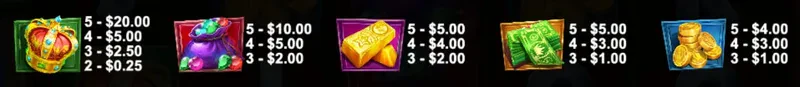 premium symbols empty the bank