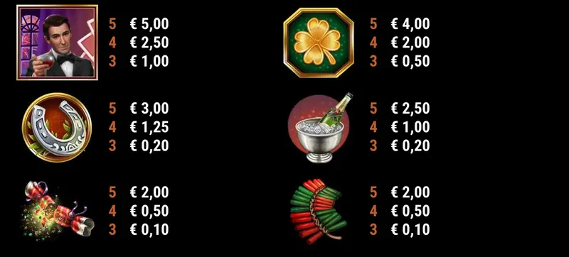 Symboles premiums sur la machine a sous Expanding Fireworks