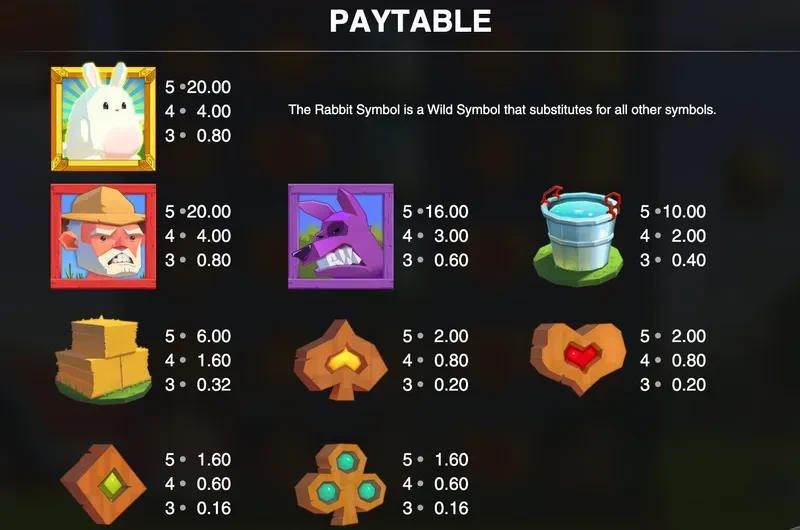 symboles fat rabbit