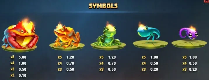 symboles fire toad