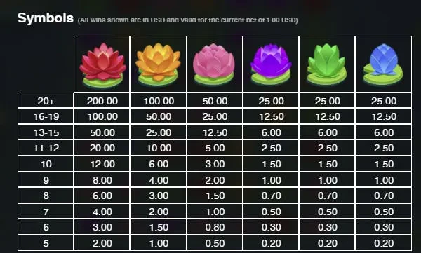 fire hopper symbols