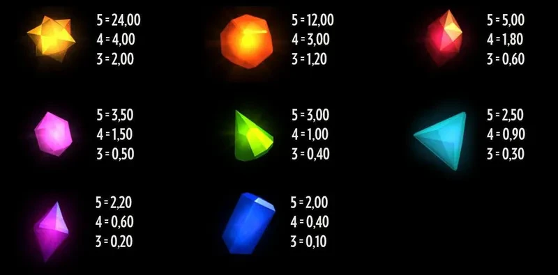 symbole flux