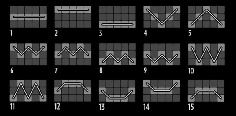 connexions flux