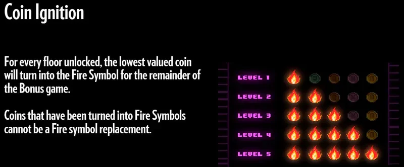 fonctionnalité bonus flame busters