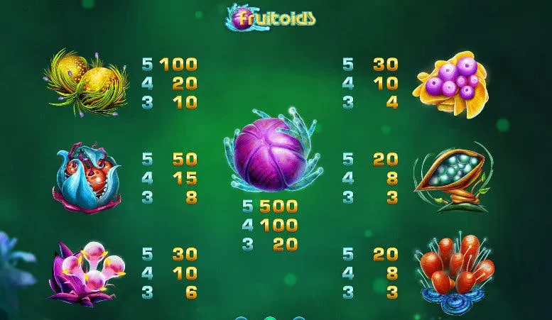symbols fruitoids