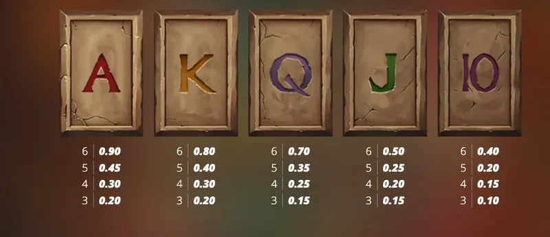 Symboles non premiums sur sur Evil Goblins xBombs