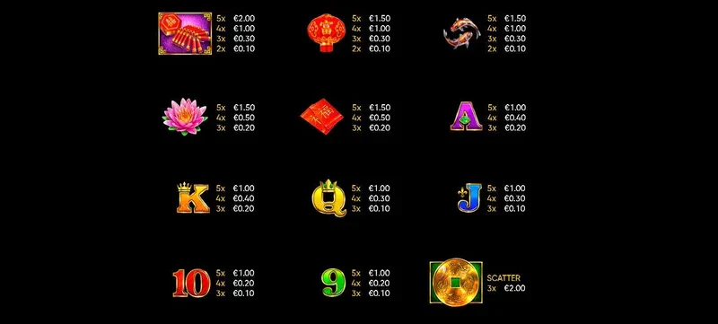 les différents symboles de la slot golden ox endorphina
