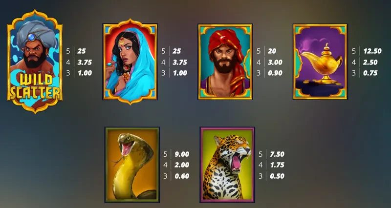premiums golden genie