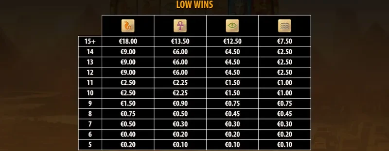 low wins golden glyph