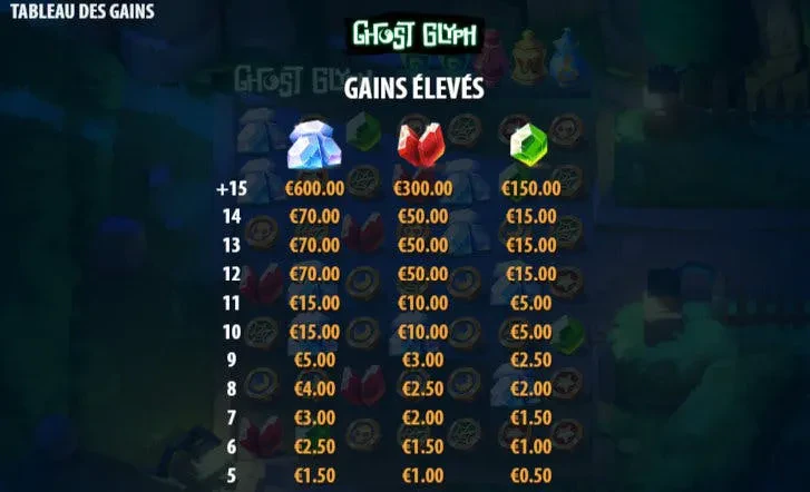 symboles élevés ghost glyph