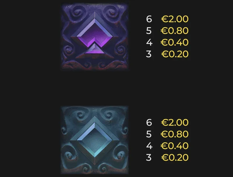 Hades Gigablox symboles mineurs 2